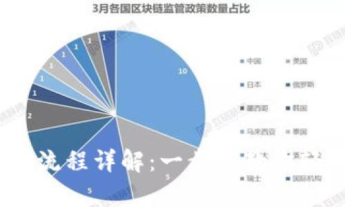 IM Token钱包下载及安装流程详解：一步步教你轻松拥有数字资产管理工具