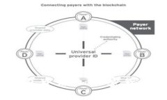 如何在Tokenim钱包中添加加
