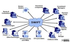 : 以太坊TokenIM使用指南：