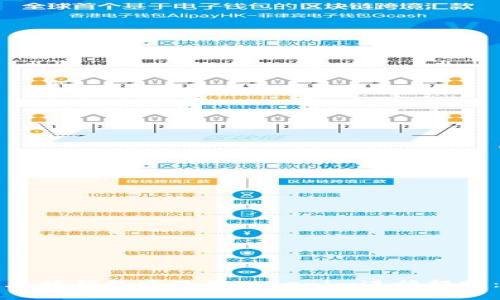 如何在以太坊钱包中使用Tokenim进行转账：完整指南