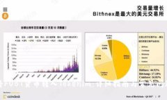 如何将FUBT货币转入Tokeni