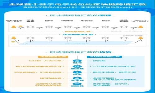数字货币的未来：如何影响全球金融市场