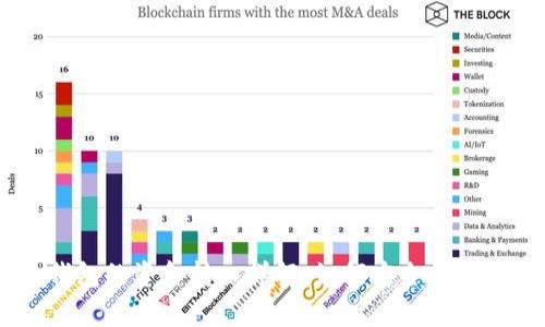 Tokenim 钱包的资金转入详解：如何安全快速地存入资金