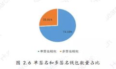 : 数字货币与数字阅读的区