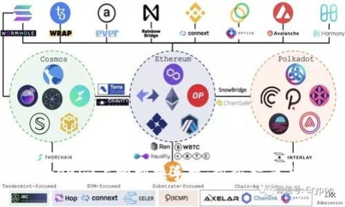 如何在Tokenim上顺利换手机：步步指南与注意事项