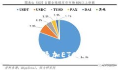 如何在Tokenim平台上添加