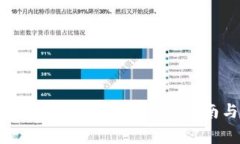 如何参与TokenIM的空投活动