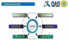 DOGE如何转入Tokenim: 完整指