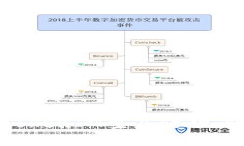 如何参与TokenIM空头活动：一站式指南