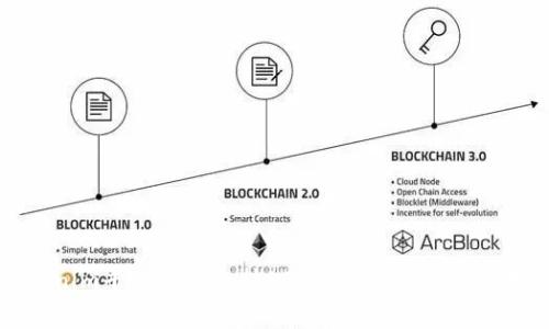 Tokenim平台是否支持SDoge交易及其影响分析