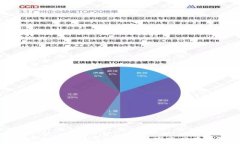   Tokenim冷钱包：安全与便
