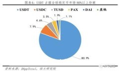 如何在Tokenim平台上认领