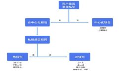 数字货币最佳价格分析：