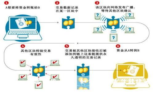 Tokenim钱包转货币 - 如何选择最佳转账通道