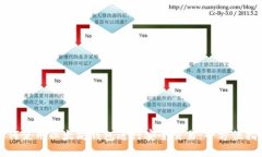 如何使用以太坊钱包进行