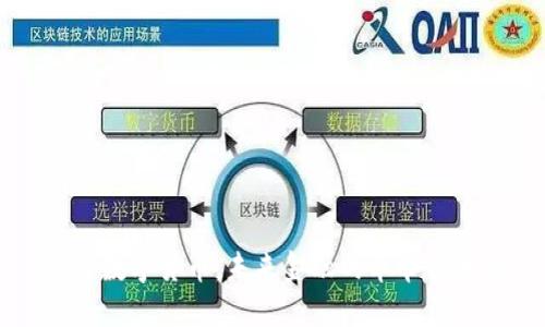 世界数字货币：未来金融的革命性变革