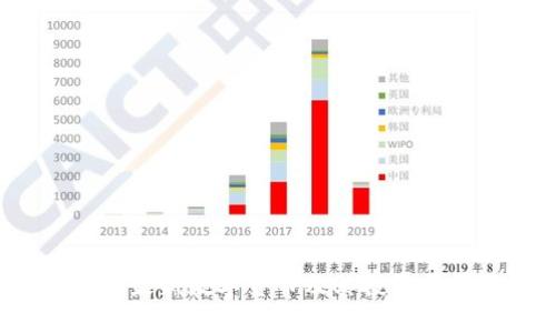 2017年最新数字货币及其投资前景分析