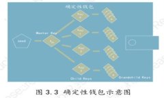 如何安全有效地出售Toke