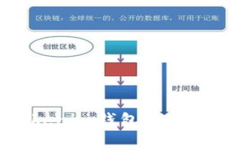 如何通过Tokenim钱包实现无手续费交易？