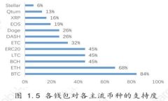 Linux下安装以太坊钱包的完