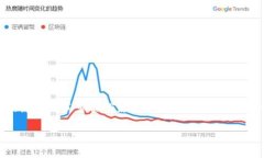 在这篇文章中，我们将深