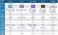 Tokenim钱包如何支持比原链