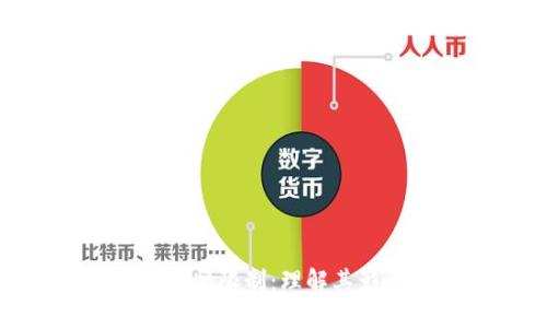 数字货币尾盘涨幅限制：理解其影响与市场表现