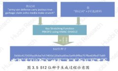 数字货币AlR金色财经：未