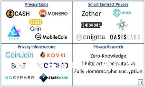 Tokenim：如何在区块链平台上实现资产直接变现