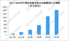 如何在换手机后安全转移
