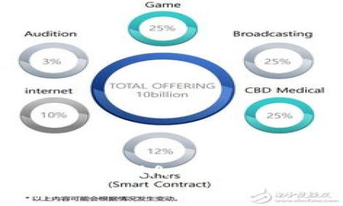 如何在 Tokenim 上添加 LUNA 代币？详细步骤与常见问题解答