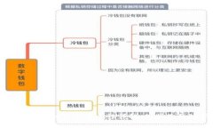以太坊钱包里的资金安全