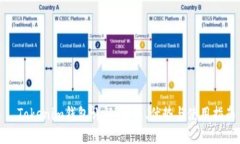 : Tokenim钱包详解：功能、