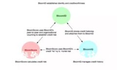 Tokenim图标的多样性与设计