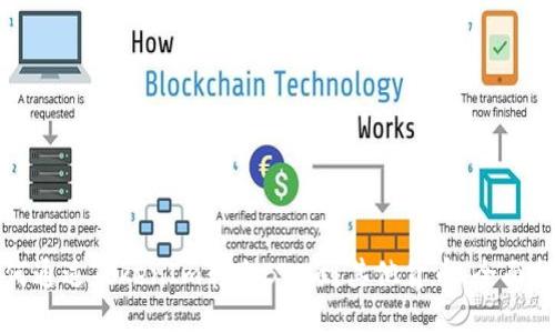 如何通过TokenIm转账BTM到其他货币：全面指南