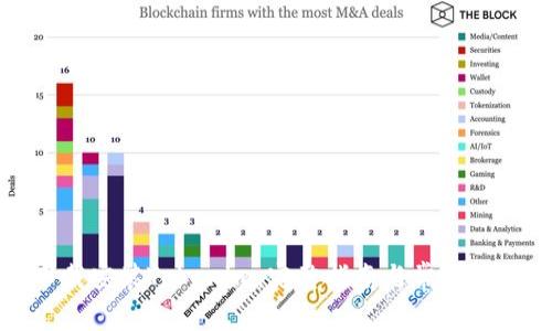 如何下载安装Tokenim：完整指南与常见问题解答