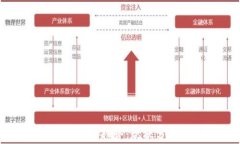 数字货币经济下行趋势：