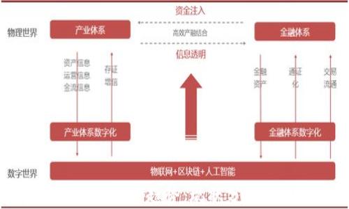 数字货币经济下行趋势:现状分析与未来展望