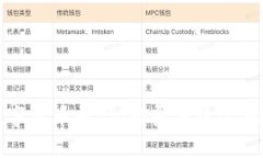 信托公司数字货币平台：