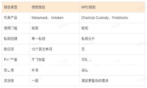 信托公司数字货币平台：颠覆传统金融的新兴模式