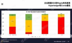 如何安全使用Tokenim钱包管