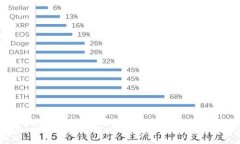 :TokenIM私钥有大小写区分吗