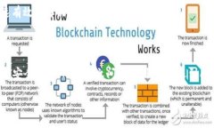    如何在Tokenim上添加TRC