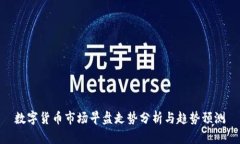数字货币市场早盘走势分