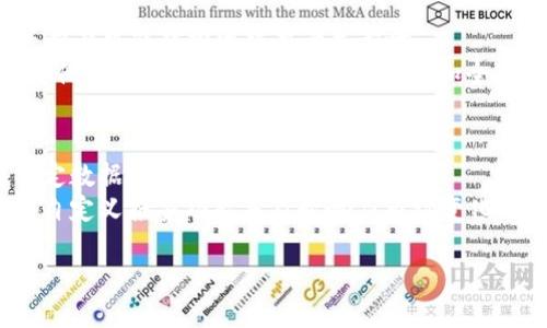 tiaotiTokenIM链接查看指南：轻松获取你想要的链上信息/tiaoti  
TokenIM, 链上信息, 加密货币, 数据追踪/guanjianci  

在当今数字货币和区块链技术迅猛发展的时代，数据显示和交易跟踪的需求越来越加强。TokenIM就是这样一个多功能的平台，旨在为用户提供链上数据追踪、交易信息和市场动态的整合视图。如果你在寻找如何查找TokenIM链接，或者想了解如何使用TokenIM获得你想要的信息，这篇文章将为你提供详尽的指导。

什么是TokenIM？
TokenIM是一个专注于加密货币和区块链数据的聚合平台。它为用户提供实时的市场数据、交易跟踪和各类区块链信息。用户只需通过TokenIM的界面即可获取各种数字资产的价格走势、交易量和链上分析数据，用户可以通过该平台来监测和管理自己的数字货币投资。

如何访问TokenIM链接？
要访问TokenIM，用户需要首先打开他们的浏览器，输入TokenIM的官方网站链接。在官网上，用户可以注册账户，登录后可以访问各种功能和服务。
用户可以在网站上找到各个数字货币的信息和市场状况，也可以看到不同币种的链上数据。TokenIM还提供了API接口，供开发者和数据分析师使用，从而将其数据集成到他们自己的应用程序中。

TokenIM的主要功能
1. 实时市场数据：
TokenIM提供用户实时的加密货币市场数据，包括价格、交易量、历史数据等。这对于投资者进行决策非常重要。
2. 链上数据分析：
在TokenIM上，用户可以分析链上活动，比如钱包交易、智能合约执行等，帮助用户更加深入理解市场趋势。
3. 自定义报警：
用户可以设置特定的报警条件，比如价格波动、交易量变化等，以便及时获取市场动态。
4. 数据API接口：
TokenIM提供便利的API接口，允许用户将数据集成到自有应用中，开发者可以构建相关的应用程序。

如何使用TokenIM的数据进行投资决策？
使用TokenIM的数据进行投资决策需要用户对市场有一定理解，下面是一些使用TokenIM进行投资的方法：
首先，用户应该熟悉各个类型的数据，比如市场价格、交易量以及历史走势。通过不断关注这些数据，用户可以对市场的未来走势形成自己的分析和判断。
其次，利用TokenIM的链上数据分析功能，用户可以研究特定币种的链上活动，包括交易所流入和流出量、社交媒体讨论热度等，以此来捕捉市场情绪。
此外，自定义报警也是一个有效的工具。如果某种交易发生大幅涨跌，系统会自动通知用户，确保投资者能够作出及时反应。
最后，用户也可以利用TokenIM的数据进行量化交易，将API接口与自动交易程序结合，使投资决策更加高效。

可能相关的问题
如何确保TokenIM中的数据准确性？
在使用TokenIM时，数据的准确性是至关重要的。TokenIM利用多种数据源来确保信息的可靠性。这些数据源包括全球多家交易所的实时交易数据、链上数据和市场公告等。平台采用先进的数据分析技术，对数据进行处理和验证，以实现高度准确性。此外，用户也可以通过对比多个数据源的数据，从而更好地判断数据的真实性。

TokenIM的用户群体有哪些？
TokenIM的用户群体广泛，包括普通投资者、专业交易员、区块链开发者及研究者等。普通投资者通常使用TokenIM来获取市场的实时数据，理解当前市场趋势，从而做出明智的投资决策。专业交易员可能会利用TokenIM进行更深入的分析，制定短期或长期交易策略。区块链开发者则可能更关注TokenIM提供的API接口，用以将市场数据应用到他们的项目中。与此同时，研究者会利用平台上的链上数据进行学术研究和市场分析。通过不同用户群体的需求，TokenIM不断改进其功能，以满足多元化的市场需求。

TokenIM是否存在风险？
尽管TokenIM提供了许多有用的数据和工具，但用户在使用时仍然需要意识到潜在的风险。首先，市场本身具有高度的波动性，任何数据分析都无法100%保证盈利。投资者应当理解，数据只是决策的一部分，情绪、政策和外部市场变化等都有可能对投资结果产生影响。
其次，过于依赖数据可能导致决策失误。投资者在使用TokenIM时，虽然数据分析能够提供参考，但实际决策应结合个人的投资经验与市场动态。而最后，虽然TokenIM会尽力确保数据的准确性，但用户在利用数据时仍需保持谨慎，结合其他信息来源，确保决策的多元化和全面性。

在TokenIM上进行数据分析的最佳实践是什么？
为了在TokenIM上进行有效的数据分析，用户可以遵循一些最佳实践。首先，用户应明确分析的目标，了解自己希望通过数据获取何种信息。例如，是否想分析特定加密货币的表现、市场趋势，还是链上交易行为等，这有助于用户聚焦在特定数据指标上。
其次，用户应定期查看市场动态数据，保持信息的实时更新。市场状况瞬息万变，定期更新的数据将帮助用户更好地把握交易时机。用户还可以结合过去的数据趋势，分析可能的市场走向，以此进行有效的风险管理。此外，利用TokenIM的自定义报警功能来及时响应市场变化，也是有效的策略之一。

总之，TokenIM为用户提供了一个强大的工具窗口，通过聚合多种信息，用户可以在数字货币投资中获得更大的洞察力与决策支持。希望这篇文章能够帮助你更好地理解和使用TokenIM，从而你的投资策略。
