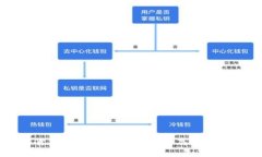 数字货币推广如何赚钱：