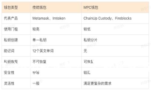 如何导入Tokenim钱包: 完整教程与实用技巧