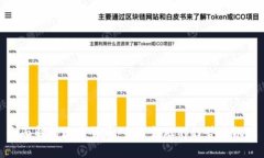 全面解析数字货币：未来