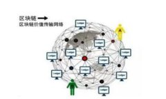换手机后如何安全迁移T