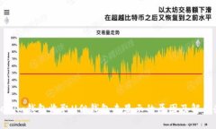 Tokenim钱包收取U但钱包未显